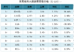 【分析】近期我市生活必需品市场价格走势分析 - 商务之窗