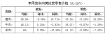 【分析】近期我市生活必需品市场价格走势分析 - 商务之窗