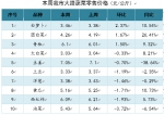 【分析】近期我市生活必需品市场价格走势分析 - 商务之窗