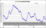 10月份第4周畜产品和饲料集贸市场价格情况 - 农业厅