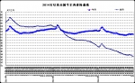 10月份第4周畜产品和饲料集贸市场价格情况 - 农业厅