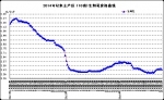 10月份第3周畜产品和饲料集贸市场价格情况 - 农业厅