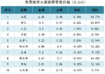 【分析】近期我市生活必需品市场价格走势分析 - 商务之窗