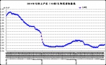 11月份第2周畜产品和饲料集贸市场价格情况 - 农业厅