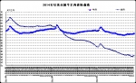 11月份第2周畜产品和饲料集贸市场价格情况 - 农业厅