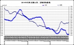 11月份第2周畜产品和饲料集贸市场价格情况 - 农业厅