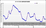 11月份第1周畜产品和饲料集贸市场价格情况 - 农业厅