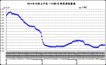 11月份第1周畜产品和饲料集贸市场价格情况 - 农业厅