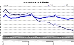 11月份第1周畜产品和饲料集贸市场价格情况 - 农业厅