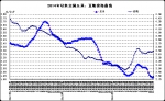 11月份第1周畜产品和饲料集贸市场价格情况 - 农业厅