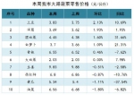 【分析】近期我市生活必需品市场价格走势分析 - 商务之窗