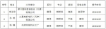 2016年天津市翻译系列职称评审通过人员公示 - 商务之窗