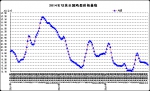 12月份第1周畜产品和饲料集贸市场价格情况 - 农业厅