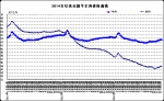 12月份第1周畜产品和饲料集贸市场价格情况 - 农业厅