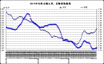 12月份第1周畜产品和饲料集贸市场价格情况 - 农业厅