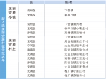 第四批美丽宜居村镇示范名单公布 天津2镇13村榜上有名 - 农业厅