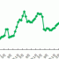 马铃薯2016年市场分析及2017年市场预测 - 农业厅