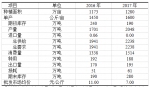 大蒜2016年市场形势及2017年市场预测 - 农业厅