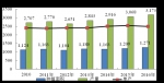 茄子2016年市场分析及2017年市场预测 - 农业厅