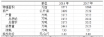 茄子2016年市场分析及2017年市场预测 - 农业厅