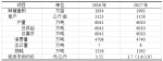 黄瓜2016年市场分析及2017年市场预测 - 农业厅