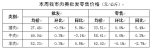 【分析】近期我市生活必需品市场价格走势分析 - 商务之窗