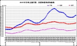 1月份第4周畜产品和饲料集贸市场价格情况 - 农业厅