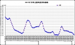 1月份第4周畜产品和饲料集贸市场价格情况 - 农业厅