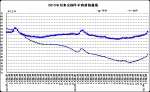 1月份第4周畜产品和饲料集贸市场价格情况 - 农业厅