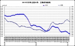 1月份第4周畜产品和饲料集贸市场价格情况 - 农业厅