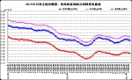 1月份第4周畜产品和饲料集贸市场价格情况 - 农业厅