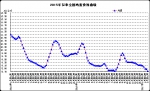 2月份第1周畜产品和饲料集贸市场价格情况 - 农业厅