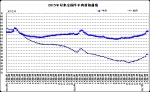 2月份第1周畜产品和饲料集贸市场价格情况 - 农业厅