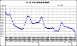 2月份第3周畜产品和饲料集贸市场价格情况 - 农业厅