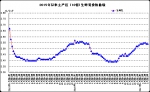 2月份第3周畜产品和饲料集贸市场价格情况 - 农业厅