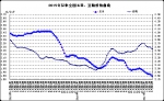 2月份第3周畜产品和饲料集贸市场价格情况 - 农业厅