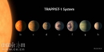 天文学家在40光年外发现七颗类地行星 三颗在宜居带(组图) - 中国日报网