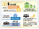 去年律师办理涉外仲裁案件3545件 - 司法厅