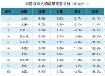 【分析】近期我市生活必需品市场价格走势分析 - 商务之窗