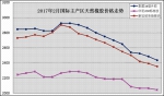 2017年2月天然橡胶市场动态 - 农业厅