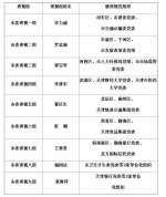 天津召开十届市委第十七轮巡视工作动员部署会 - 纪检监察局