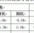 【分析】近期我市生活必需品市场价格走势分析 - 商务之窗