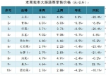 【分析】近期我市生活必需品市场价格走势分析 - 商务之窗