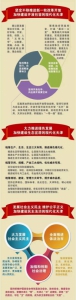 天津市第十一次党代会报告概览 - 北方网
