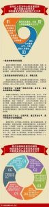 天津市第十一次党代会报告概览 - 北方网