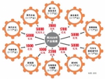 加快建设全国先进制造研发基地《实施意见》工程化项目化清单化

上半年“绘制”40个“产业行动图” - 人民政府