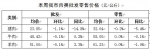 【分析】近期我市生活必需品市场价格走势分析 - 商务之窗