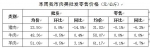 【分析】近期我市生活必需品市场价格走势分析 - 商务之窗