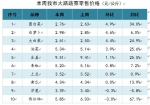 【分析】近期我市生活必需品市场价格走势分析 - 商务之窗