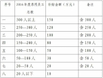 天津市2017年度中央外经贸发展专项资金及市外经贸发展资金支持承接国际服务外包业务发展项目申报指南 - 商务之窗